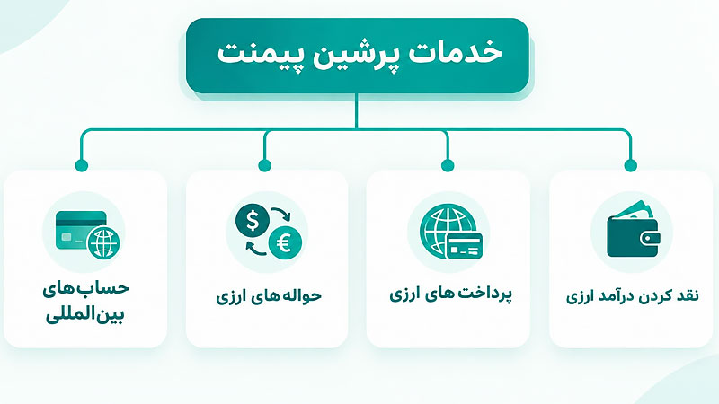 خذمات پرشین پیمنت